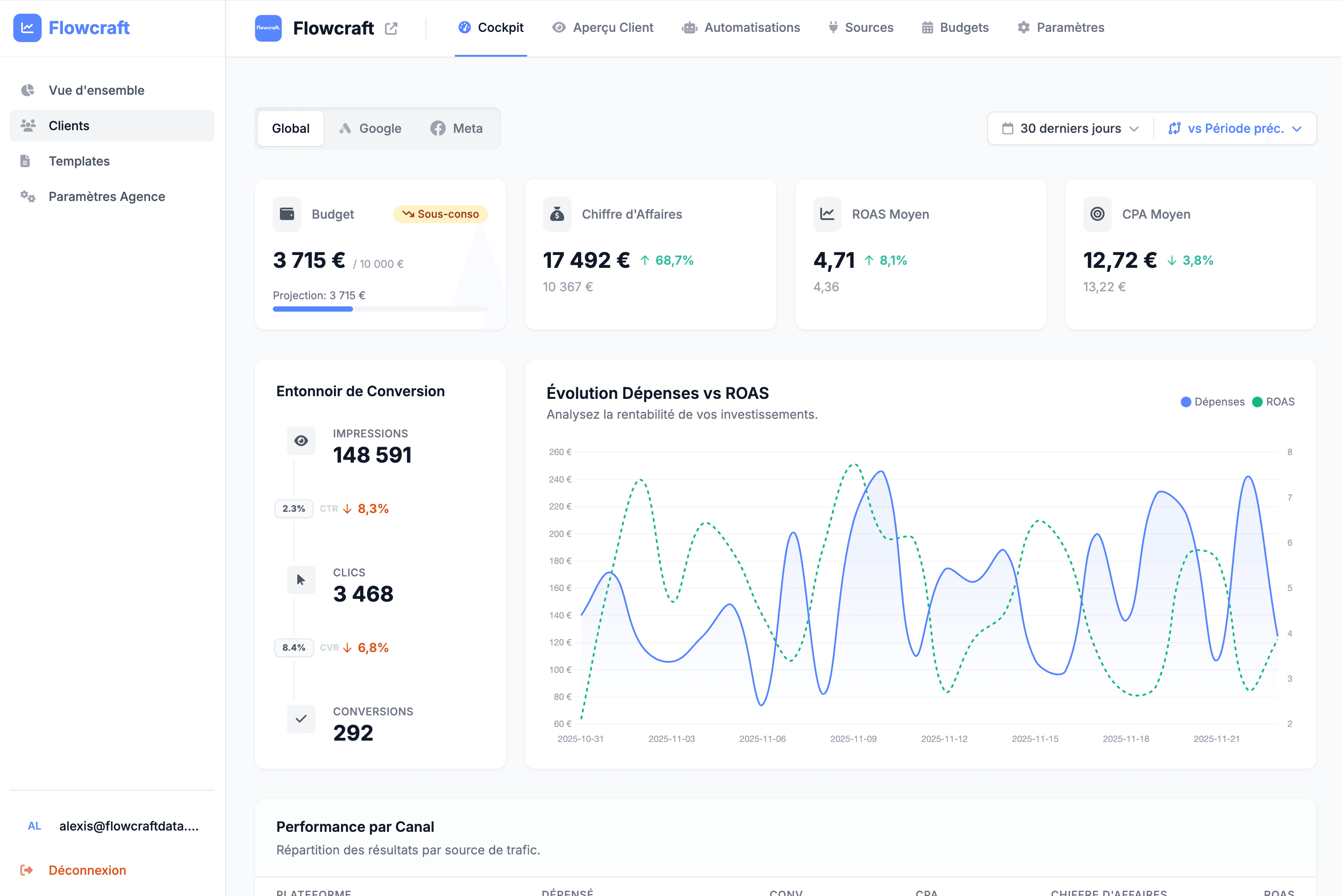 Screenshot ERP Marketing Multi-plateformes